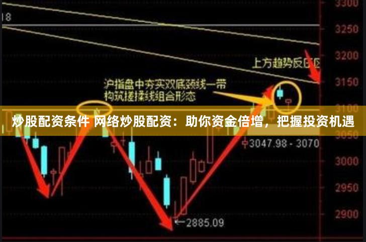 炒股配资条件 网络炒股配资：助你资金倍增，把握投资机遇